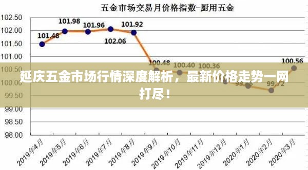 延慶五金市場(chǎng)行情深度解析，最新價(jià)格走勢(shì)一網(wǎng)打盡！