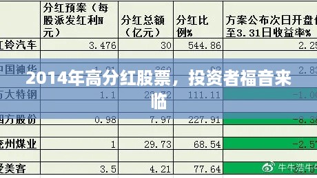 2014年高分紅股票，投資者福音來臨