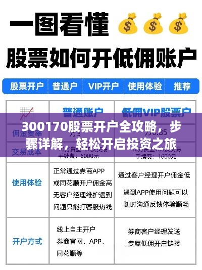 300170股票開戶全攻略，步驟詳解，輕松開啟投資之旅