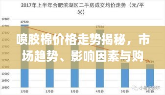 噴膠棉價(jià)格走勢揭秘，市場趨勢、影響因素與購買指南