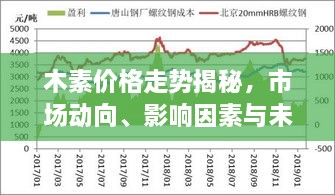 木素價格走勢揭秘，市場動向、影響因素與未來展望