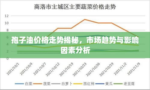 孢子油價(jià)格走勢(shì)揭秘，市場(chǎng)趨勢(shì)與影響因素分析