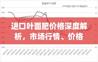 進(jìn)口葉面肥價格深度解析，市場行情、價格走勢一網(wǎng)打盡！