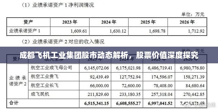 成都飛機(jī)工業(yè)集團(tuán)股市動(dòng)態(tài)解析，股票價(jià)值深度探究