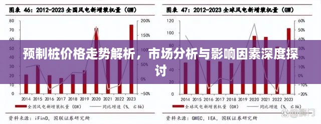 預制樁價格走勢解析，市場分析與影響因素深度探討