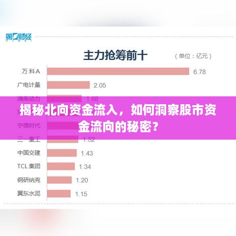 揭秘北向資金流入，如何洞察股市資金流向的秘密？