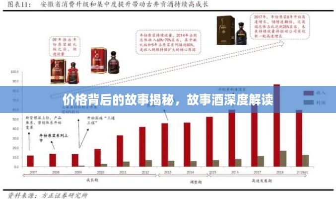 價格背后的故事揭秘，故事酒深度解讀