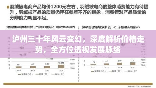 瀘州三十年風(fēng)云變幻，深度解析價格走勢，全方位透視發(fā)展脈絡(luò)