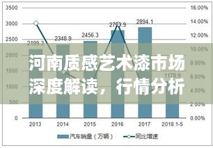 河南質感藝術漆市場深度解讀，行情分析與趨勢展望