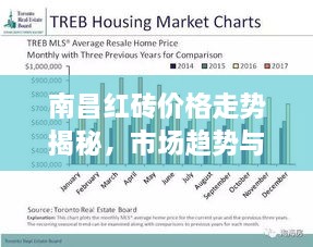 南昌紅磚價格走勢揭秘，市場趨勢與影響因素深度解析