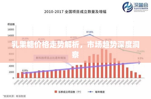 乳果糖價(jià)格走勢(shì)解析，市場(chǎng)趨勢(shì)深度洞察