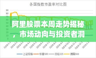 阿里股票本周走勢(shì)揭秘，市場(chǎng)動(dòng)向與投資者洞察