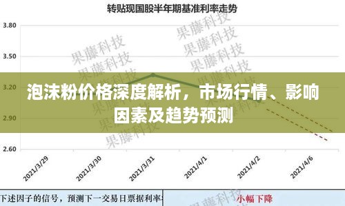 泡沫粉價格深度解析，市場行情、影響因素及趨勢預(yù)測