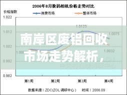 南岸區(qū)廢鋁回收市場(chǎng)走勢(shì)解析，最新行情分析報(bào)告！