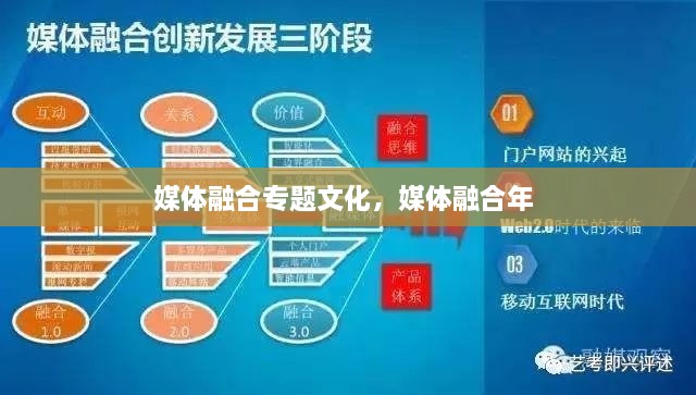 媒體融合專題文化，媒體融合年 