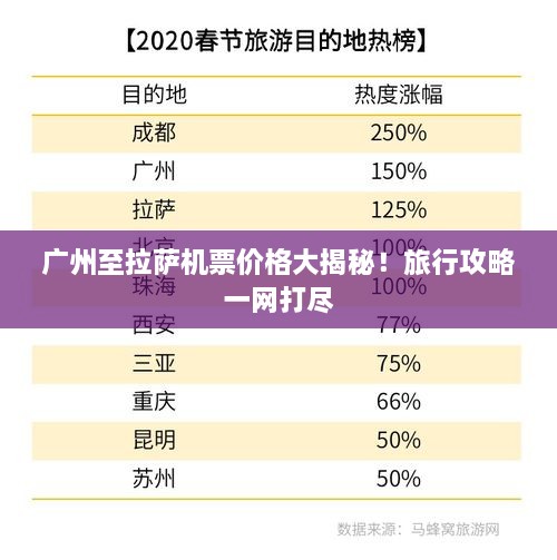 廣州至拉薩機票價格大揭秘！旅行攻略一網(wǎng)打盡