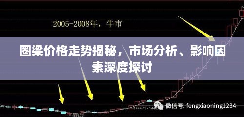 圈梁價(jià)格走勢(shì)揭秘，市場(chǎng)分析、影響因素深度探討