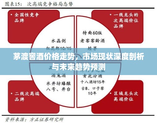 茅渡窖酒價格走勢，市場現(xiàn)狀深度剖析與未來趨勢預(yù)測