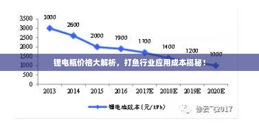鋰電瓶?jī)r(jià)格大解析，打魚(yú)行業(yè)應(yīng)用成本揭秘！