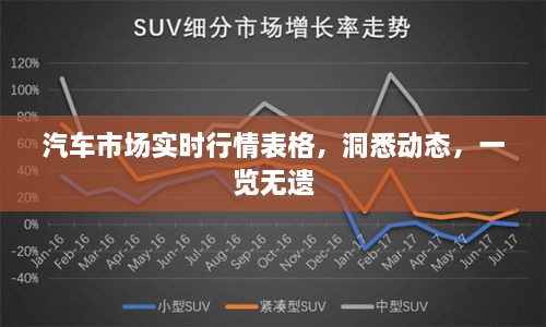 汽車市場實時行情表格，洞悉動態(tài)，一覽無遺