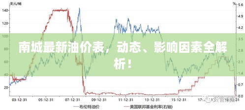 南城最新油價表，動態(tài)、影響因素全解析！