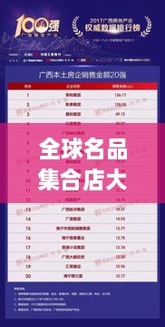 全球名品集合店大揭秘，排名榜單重磅出爐！