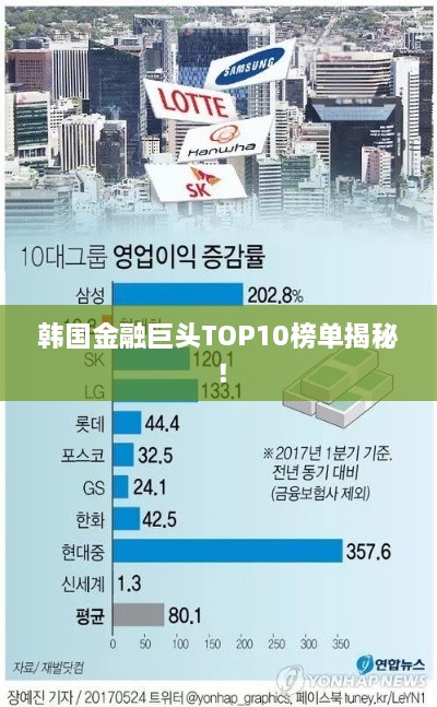 韓國金融巨頭TOP10榜單揭秘！