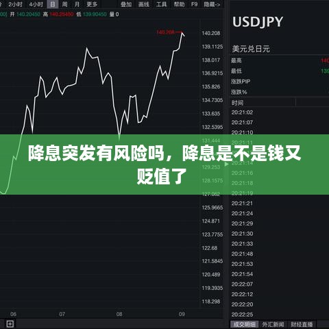 降息突發(fā)有風(fēng)險(xiǎn)嗎，降息是不是錢又貶值了 