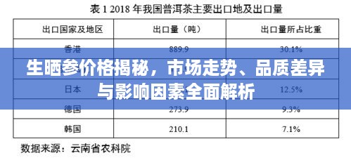 生曬參價(jià)格揭秘，市場(chǎng)走勢(shì)、品質(zhì)差異與影響因素全面解析