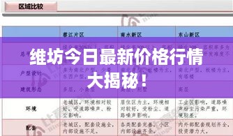 維坊今日最新價格行情大揭秘！