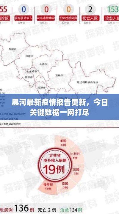 黑河最新疫情報告更新，今日關(guān)鍵數(shù)據(jù)一網(wǎng)打盡