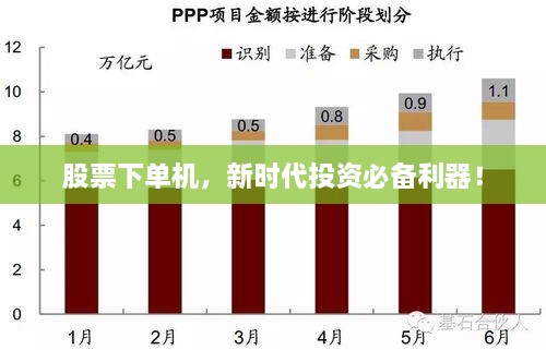 股票下單機，新時代投資必備利器！