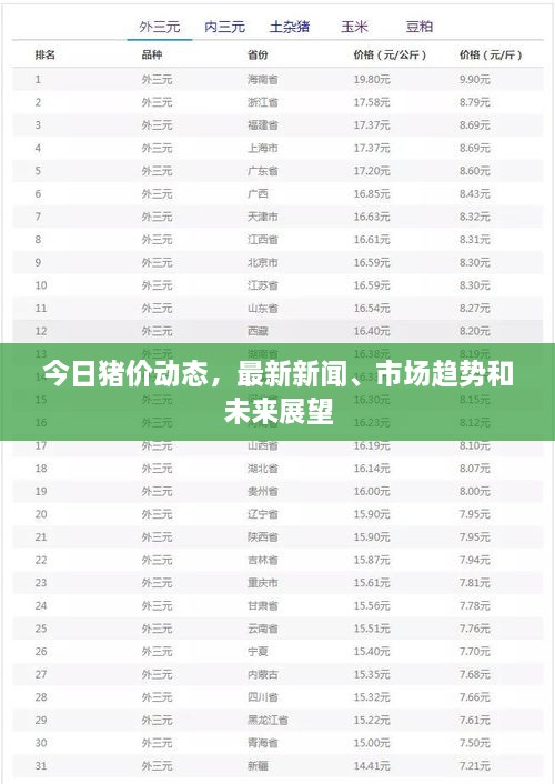 今日豬價(jià)動(dòng)態(tài)，最新新聞、市場趨勢和未來展望