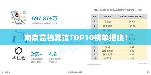南京高檔賓館TOP10榜單揭曉！