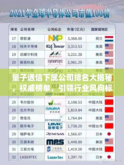量子通信下屬公司排名大揭秘，權(quán)威榜單，引領(lǐng)行業(yè)風(fēng)向標(biāo)！