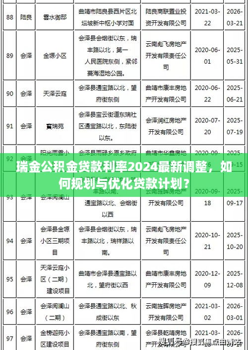 瑞金公積金貸款利率2025最新調(diào)整，如何規(guī)劃與優(yōu)化貸款計(jì)劃？