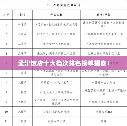 孟津飯店十大檔次排名榜單揭曉！