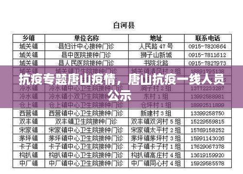 抗疫專(zhuān)題唐山疫情，唐山抗疫一線(xiàn)人員公示 