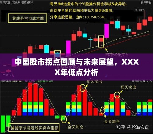 中國股市拐點回顧與未來展望，XXXX年低點分析