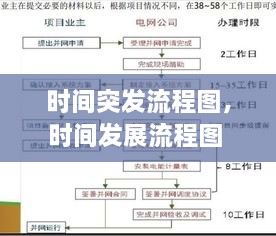 時間突發(fā)流程圖，時間發(fā)展流程圖 