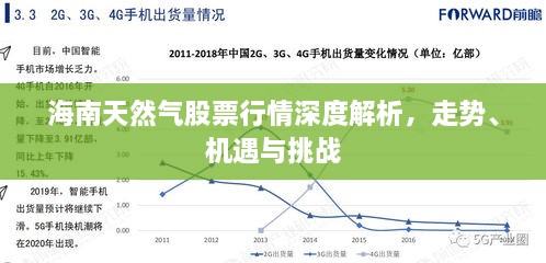 海南天然氣股票行情深度解析，走勢、機遇與挑戰(zhàn)