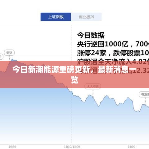 今日新潮能源重磅更新，最新消息一覽