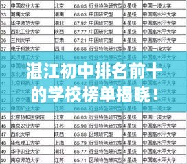 湛江初中排名前十的學(xué)校榜單揭曉！