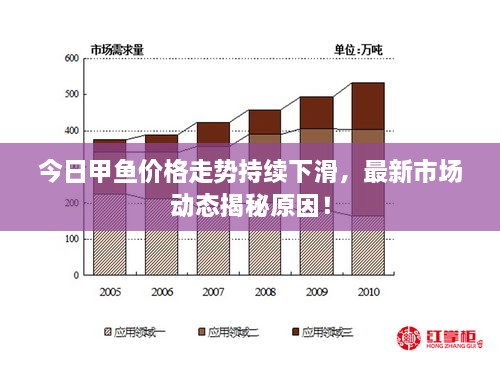 今日甲魚價(jià)格走勢(shì)持續(xù)下滑，最新市場(chǎng)動(dòng)態(tài)揭秘原因！