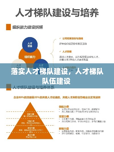 落實人才梯隊建設(shè)，人才梯隊隊伍建設(shè) 