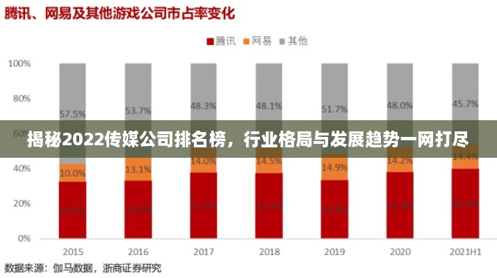 揭秘2022傳媒公司排名榜，行業(yè)格局與發(fā)展趨勢一網打盡