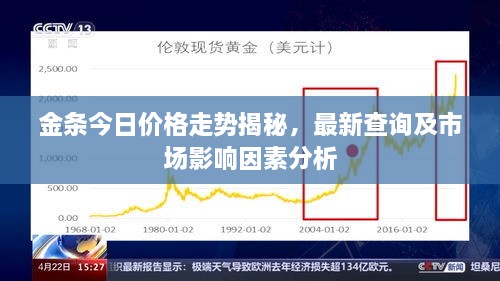 金條今日價(jià)格走勢(shì)揭秘，最新查詢及市場(chǎng)影響因素分析