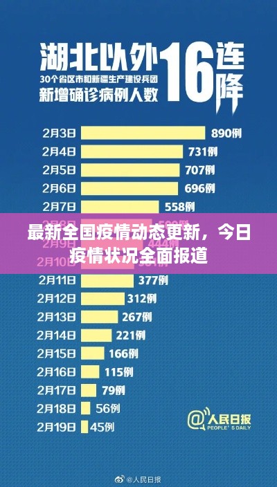 最新全國疫情動態(tài)更新，今日疫情狀況全面報道
