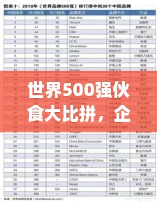 世界500強(qiáng)伙食大比拼，企業(yè)餐飲文化影響力榜單揭曉！