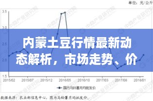 內(nèi)蒙土豆行情最新動(dòng)態(tài)解析，市場(chǎng)走勢(shì)、價(jià)格及影響因素全解析